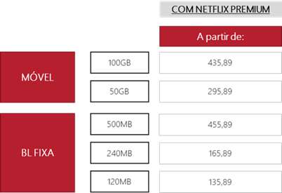 Claro lança planos móveis e de banda larga fixa com Netflix integrado