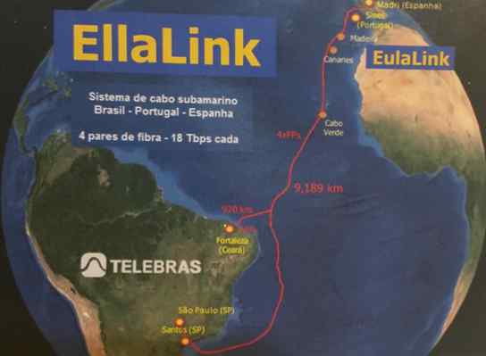 Telebras troca investimento em cabo submarino Ellalink por garantia firme de compra de capacidade
